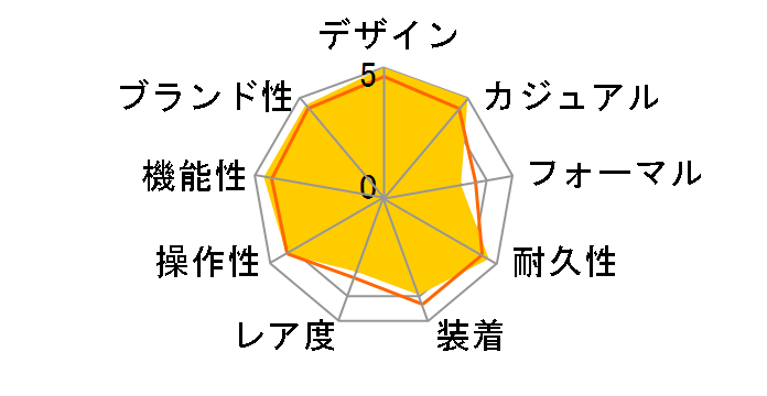 G-SHOCK GAW-100B-1A2JF�̃��[�U�[���r���[