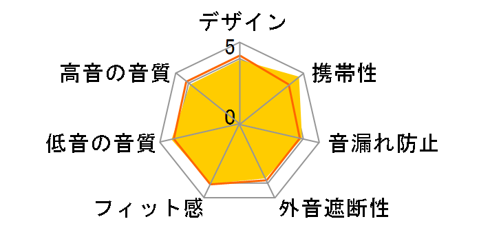 VERSE [�z���C�g]�̃��[�U�[���r���[