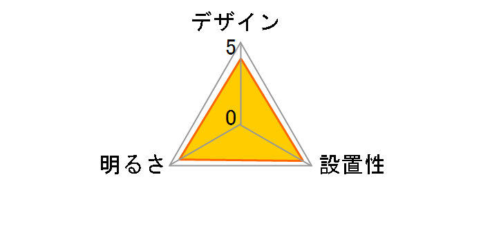 LIFELED'S HCDB0853-X�̃��[�U�[���r���[