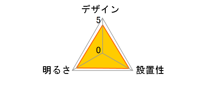 LIFELED'S HCDB0853-G�̃��[�U�[���r���[