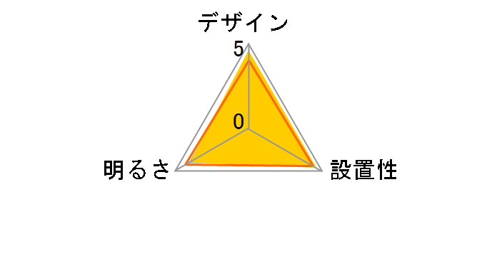 LIFELED'S HCDB0854�̃��[�U�[���r���[