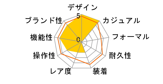 �I���G���g �N���V�b�N SUN&MOON RN-AK0004L�̃��[�U�[���r���[