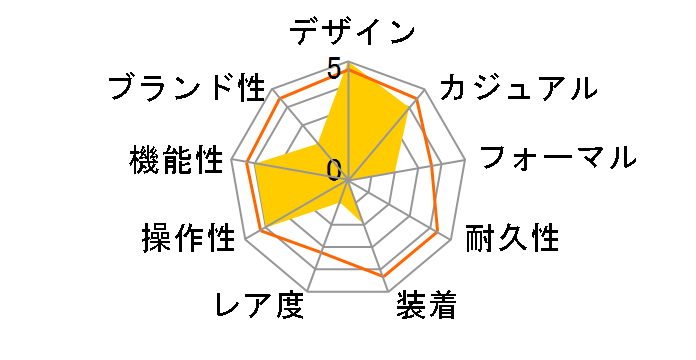 �I���G���g �N���V�b�N SUN&MOON RN-AK0005S�̃��[�U�[���r���[