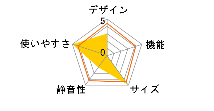 RA-MR04 [�I�����W]�̃��[�U�[���r���[