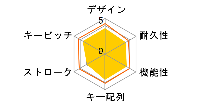 TK-FBM093SBK [�u���b�N]�̃��[�U�[���r���[