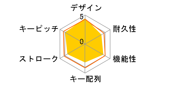 TK-FDM091STBK [�u���b�N]�̃��[�U�[���r���[