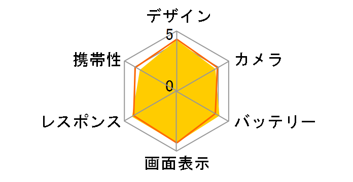 Moto G5s Plus SIM�t���[ [���i�O���[]�̃��[�U�[���r���[