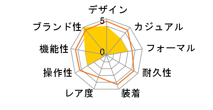 �I���G���g�X�^�[ ���J�j�J�����[���t�F�C�Y RK-AM0004B�̃��[�U�[���r���[