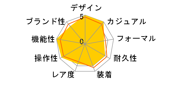 �I���G���g�X�^�[ ���J�j�J�����[���t�F�C�Y RK-AM0005S�̃��[�U�[���r���[