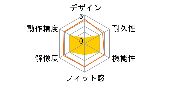 M618 PLUS RGB�̃��[�U�[���r���[