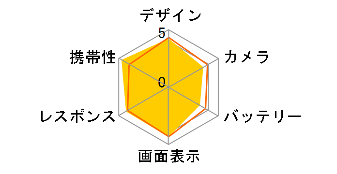 iPhone 6s 32GB ���C���o�C�� [�S�[���h]�̃��[�U�[���r���[