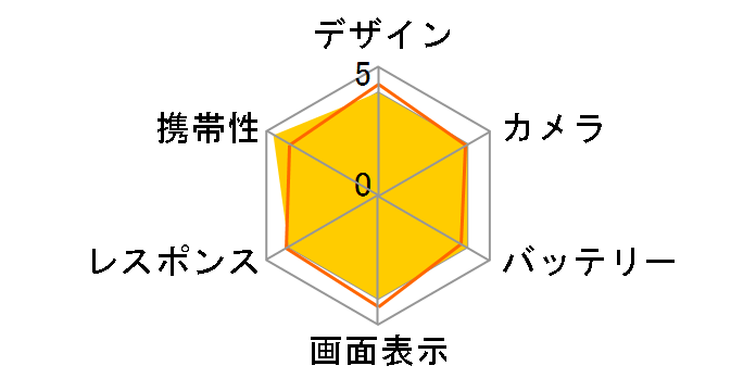 iPhone 6s 128GB ���C���o�C�� [�V���o�[]�̃��[�U�[���r���[