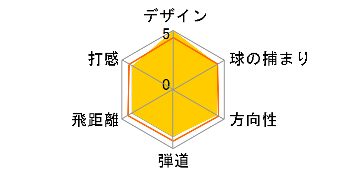 �[�N�V�I �e�� �l�C�r�[ �h���C�o�[ [MP1000 �t���b�N�X�FR ���t�g�F10.5]�̃��[�U�[���r���[