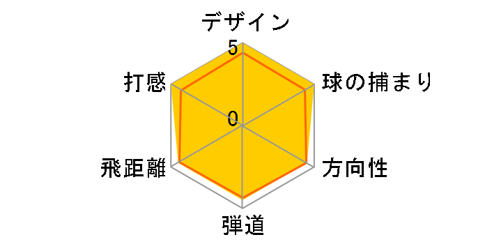 �[�N�V�I �e�� Miyazaki Model �h���C�o�[ [Miyazaki Waena �t���b�N�X�FSR ���t�g�F10.5]�̃��[�U�[���r���[