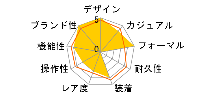 �N���V�b�N �Z�~�X�P���g�� RN-AG0005S�̃��[�U�[���r���[