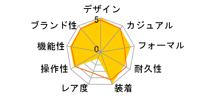 �N���V�b�N ���b�j RN-AP0002S�̃��[�U�[���r���[