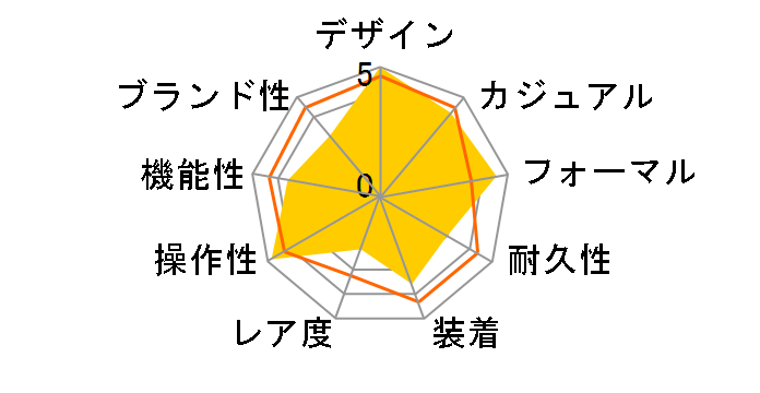 �N���V�b�N ���b�j RN-AP0003S�̃��[�U�[���r���[