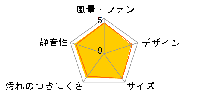 FY-17C8�̃��[�U�[���r���[