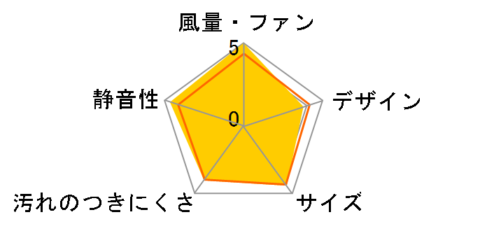 FY-24C8�̃��[�U�[���r���[