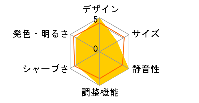 DLA-X590R [�u���b�N]�̃��[�U�[���r���[