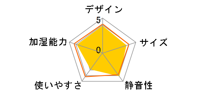 UHM-280B-W [�z���C�g]�̃��[�U�[���r���[