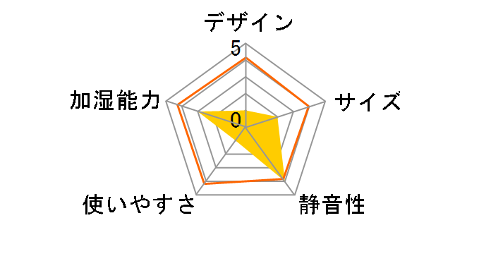 UHM-280CM�̃��[�U�[���r���[