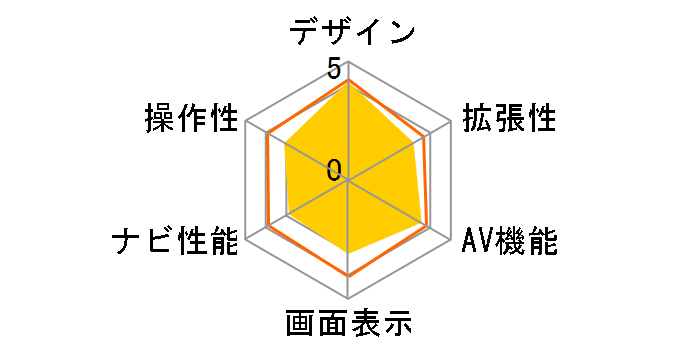 �y�i�r AVIC-RL901�̃��[�U�[���r���[