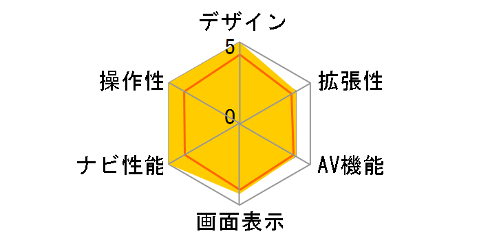 �y�i�r AVIC-RW901�̃��[�U�[���r���[