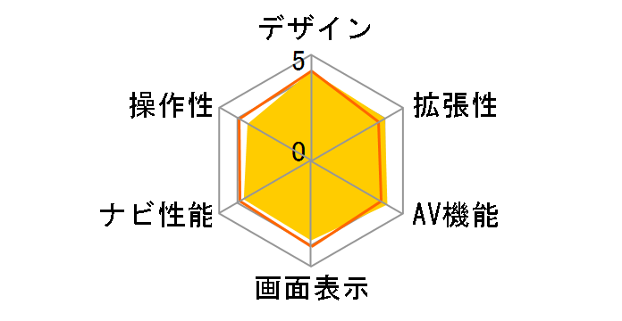 �y�i�r AVIC-RZ901�̃��[�U�[���r���[