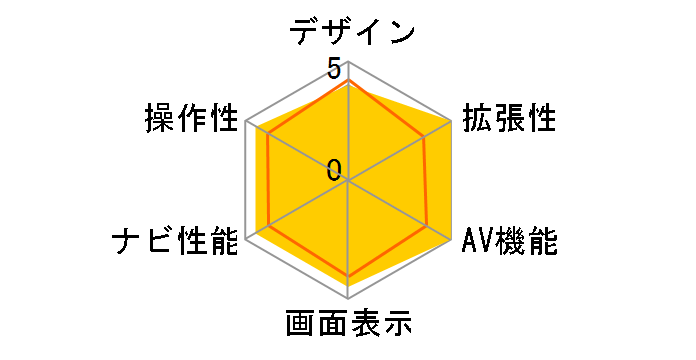 �y�i�r AVIC-RZ701�̃��[�U�[���r���[