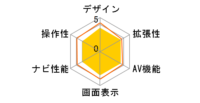 �y�i�r AVIC-RW501�̃��[�U�[���r���[