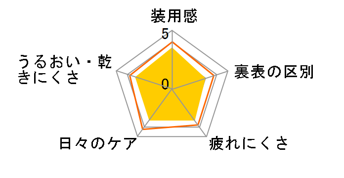 �����}���X���t���A [6������]�̃��[�U�[���r���[