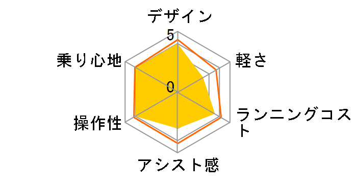 YPJ-R 2018�N���f�� [�\���b�h�u���b�N/�_�[�N�O���[] + ��p�[�d��̃��[�U�[���r���[