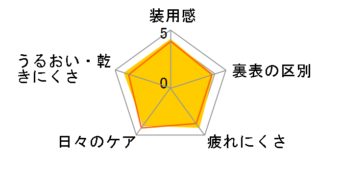 �c�[�E�B�[�N���t���A [6������]�̃��[�U�[���r���[