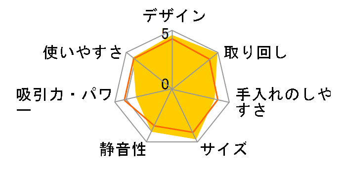 MC-SBU410J�̃��[�U�[���r���[