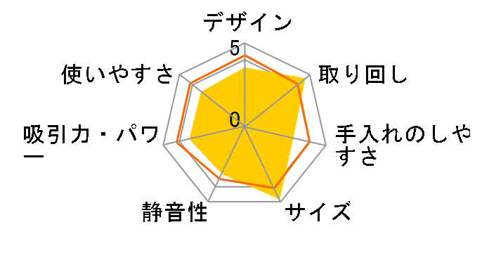 MC-SBU310J�̃��[�U�[���r���[