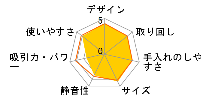 KIC-SLDC4�̃��[�U�[���r���[