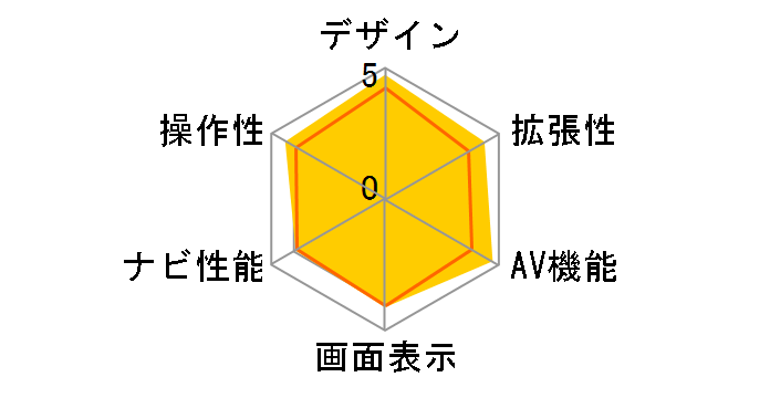 �ʑ��i�r MDV-M705W�̃��[�U�[���r���[