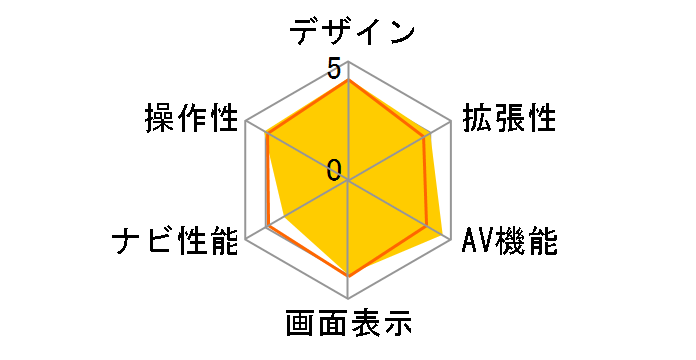 �ʑ��i�r MDV-M705�̃��[�U�[���r���[