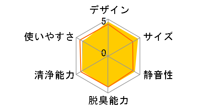 MCK55U-W [�z���C�g]�̃��[�U�[���r���[