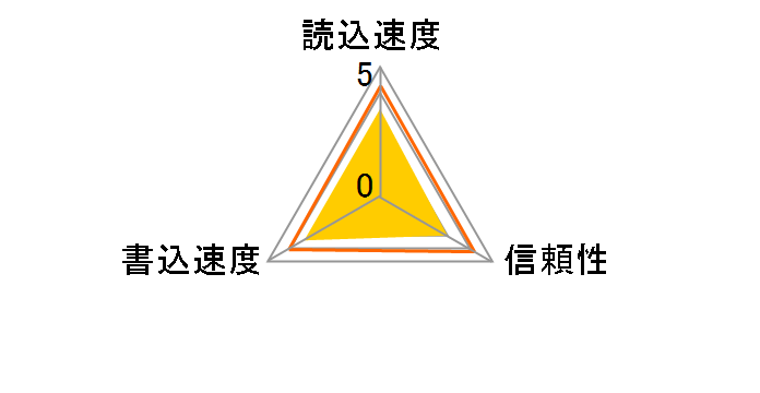 ST56MSU3PD [256GB]�̃��[�U�[���r���[