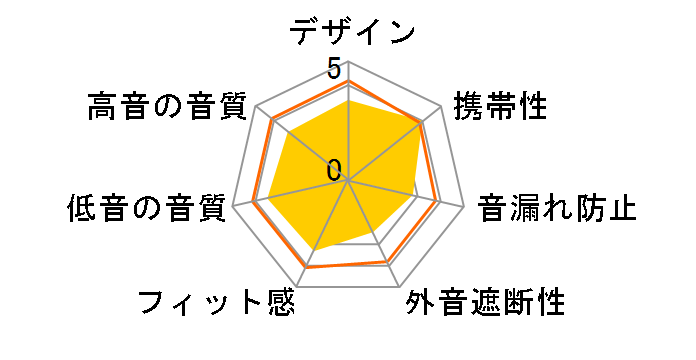 HA-EB7BT-Z [�~���g�u���[]�̃��[�U�[���r���[