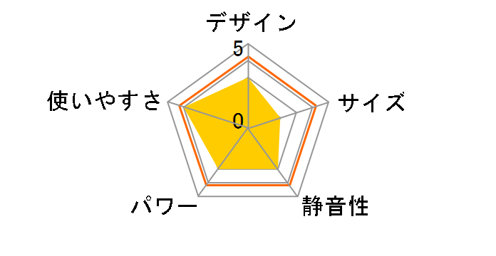 Pieria SHC-122J�̃��[�U�[���r���[