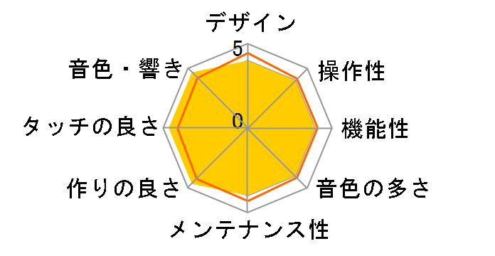 Concert Artist CA98R [�v���~�A�����[�Y�E�b�h��]�̃��[�U�[���r���[