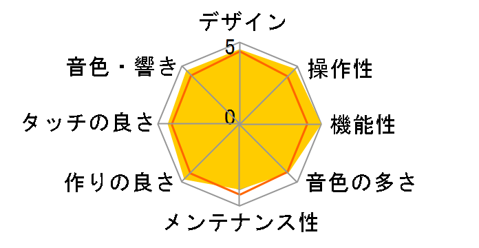 Concert Artist CA78A [�v���~�A���z���C�g���[�v����]�̃��[�U�[���r���[