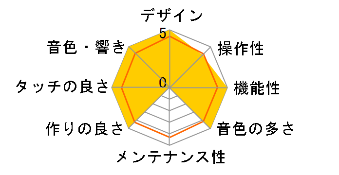 Concert Artist CA48LO [�v���~�A�����C�g�I�[�N��]�̃��[�U�[���r���[