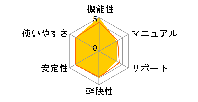 Adobe Photoshop Elements 2018 ���{�� �抷���E�A�b�v�O���[�h�ł̃��[�U�[���r���[