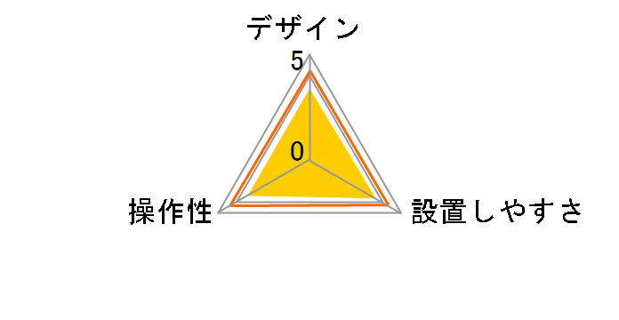 ETC-N7000�̃��[�U�[���r���[