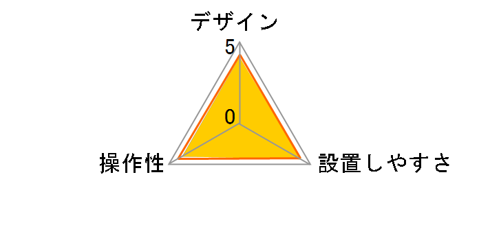 ETC-N3000�̃��[�U�[���r���[