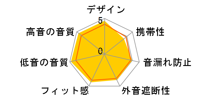 SOLID BASS ATH-WS990BT BRD [�u���b�N���b�h]�̃��[�U�[���r���[